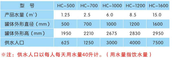 除氟除砷凈水設(shè)備